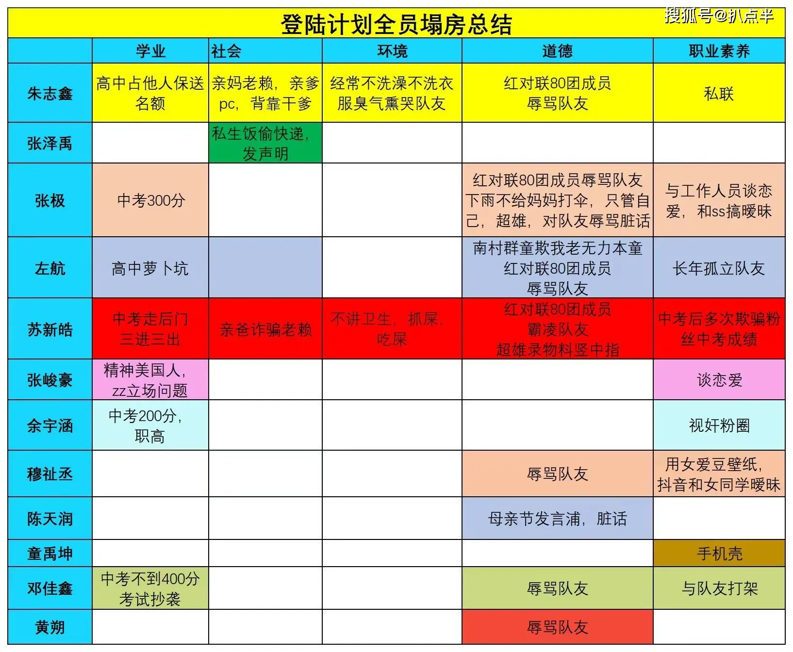 TF家族三代恋爱传闻_TF家族三代养成系爱豆_tf三代有哪几个有黑料的明星,