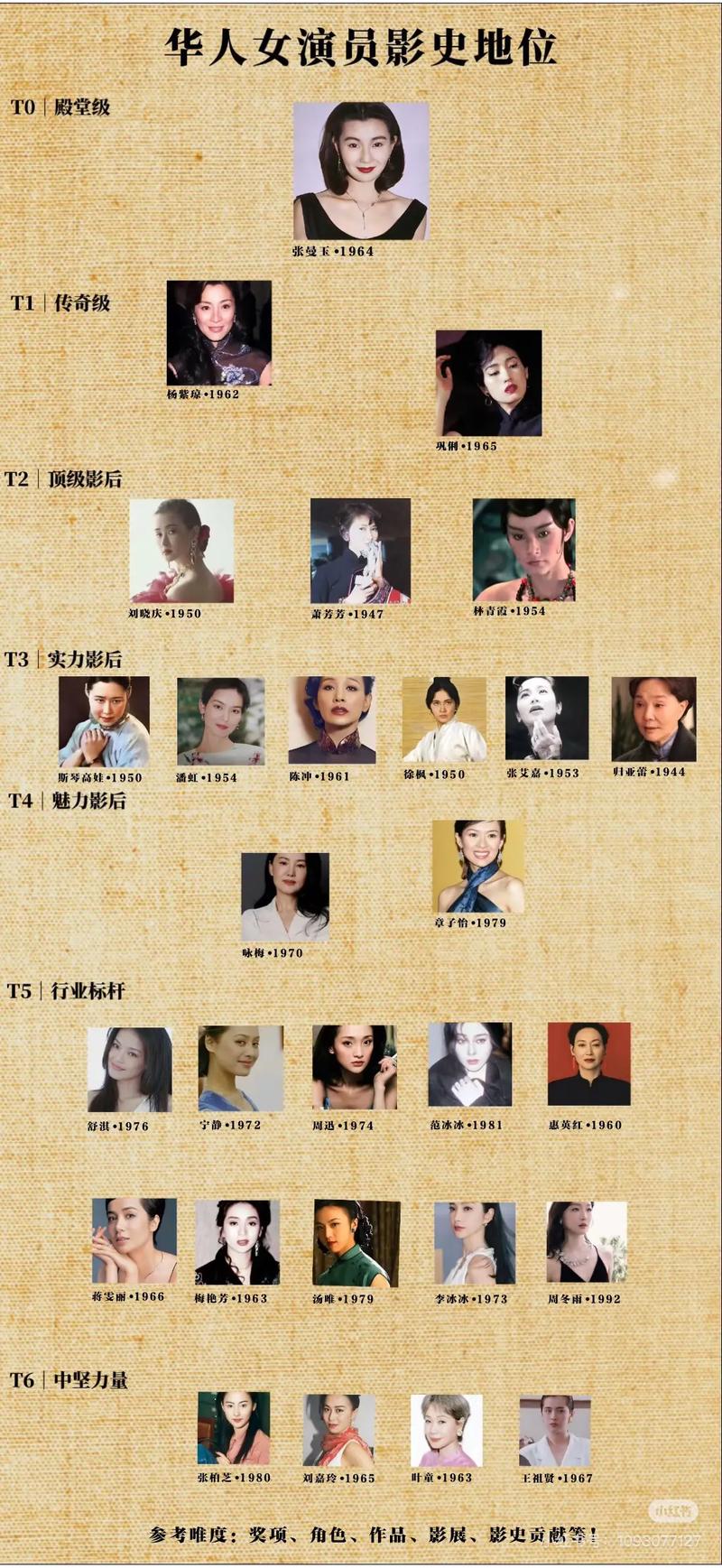 演员“翻红”背后：娱乐圈的社会地位正在被重新定义