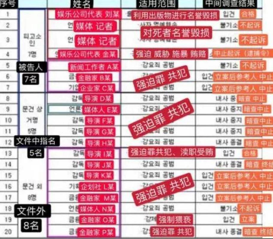 韩国娱乐圈视频哪个好看_央视揭秘韩国娱乐圈视频_韩国娱乐圈新视频